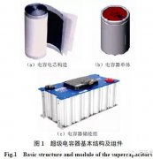 <b>ʯīϩоM(jn)չ</b>