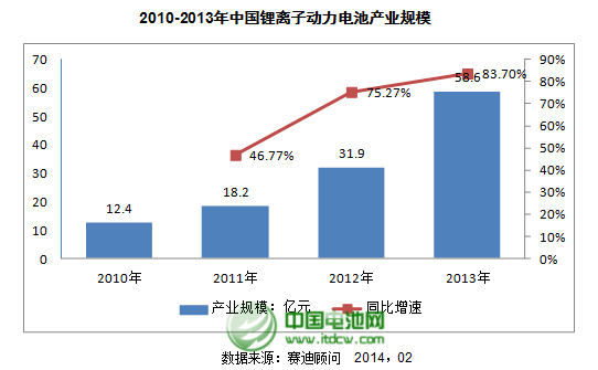 2010-2013Їxӄ늳خa(chn)I(y)Ҏ(gu)ģ