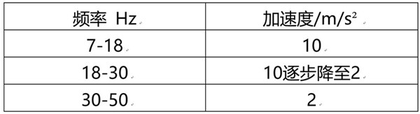 國(guó)標(biāo)委發(fā)布動(dòng)力電池國(guó)標(biāo)相關(guān)公告,蓄電池包或系統(tǒng)的振動(dòng)/擠壓試驗(yàn)做修改 國(guó)標(biāo)委發(fā)布動(dòng)力電池國(guó)標(biāo)相關(guān)公告,蓄電池包或系統(tǒng)的振動(dòng)/擠壓試驗(yàn)做修改