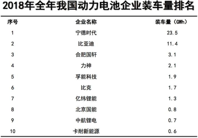 2018҇늳خa(chn)_70.6GWh b܇56.9GWh