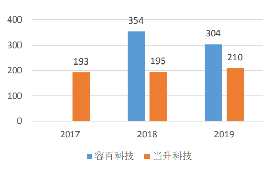 點擊進入看圖評論