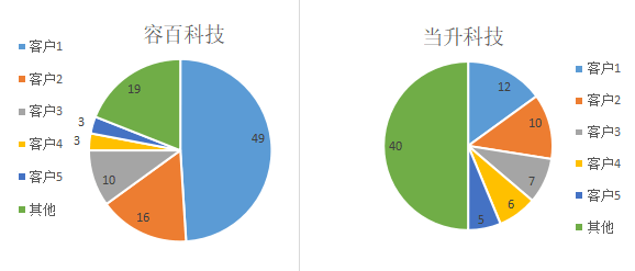 點擊進入看圖評論