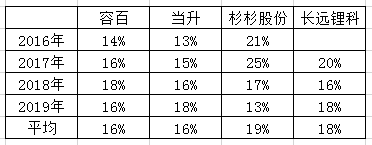 點擊進入看圖評論
