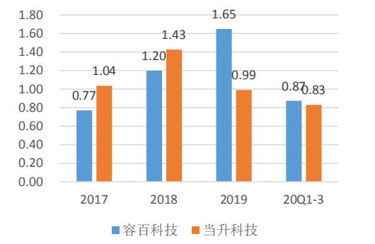 點擊進入看圖評論