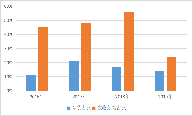 點擊進入看圖評論