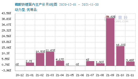 2021F ȫϝq167.57%