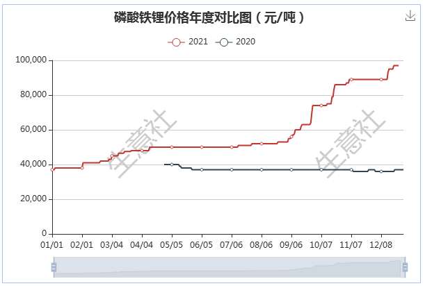 2021F ȫϝq167.57%