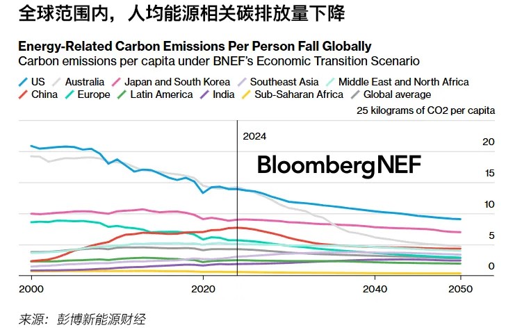<b>棺2035ȫ?q)?62GWl(f)bC(j)M㔵(sh)(j)ĵ</b>